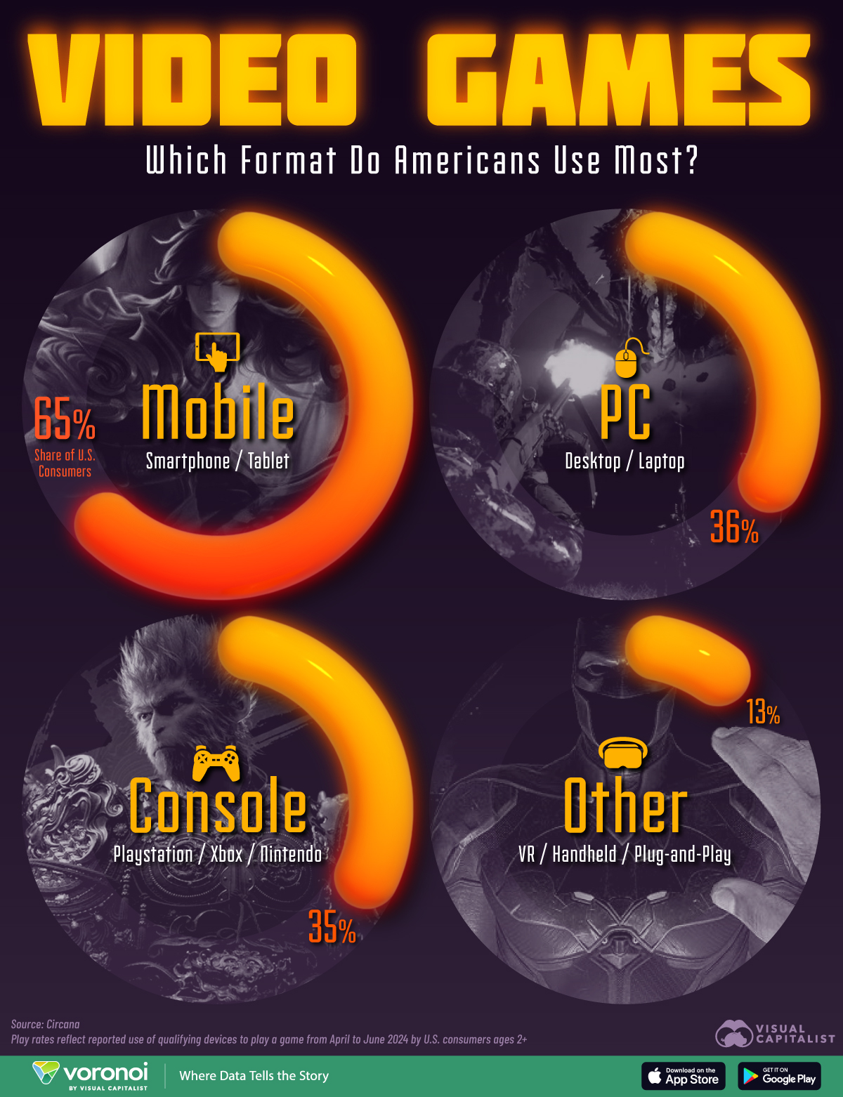 Visualizando os formatos de jogos favoritos da América